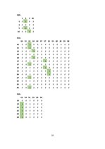 Referāts 'Kursa darbs mācību priekšmetā "Specializētas datu apstrādes tehnoloģijas"', 55.