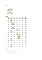 Referāts 'Kursa darbs mācību priekšmetā "Specializētas datu apstrādes tehnoloģijas"', 153.
