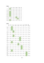 Referāts 'Kursa darbs mācību priekšmetā "Specializētas datu apstrādes tehnoloģijas"', 155.