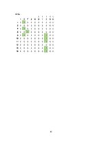 Referāts 'Kursa darbs mācību priekšmetā "Specializētas datu apstrādes tehnoloģijas"', 157.