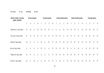 Prakses atskaite 'Aktīvā mācību un audzināšanas prakse pirmsskolā', 10.
