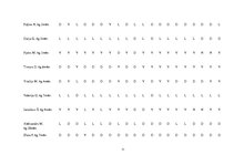 Prakses atskaite 'Aktīvā mācību un audzināšanas prakse pirmsskolā', 11.