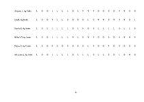 Prakses atskaite 'Aktīvā mācību un audzināšanas prakse pirmsskolā', 12.