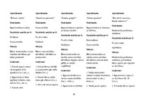 Prakses atskaite 'Aktīvā mācību un audzināšanas prakse pirmsskolā', 25.