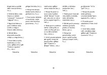 Prakses atskaite 'Aktīvā mācību un audzināšanas prakse pirmsskolā', 26.