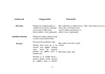 Prakses atskaite 'Aktīvā mācību un audzināšanas prakse pirmsskolā', 31.