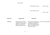 Prakses atskaite 'Aktīvā mācību un audzināšanas prakse pirmsskolā', 40.