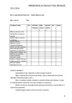 Prakses atskaite 'Pirmsskolas skolotāja prakse', 18.