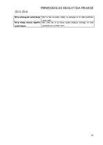 Prakses atskaite 'Pirmsskolas skolotāja prakse', 45.