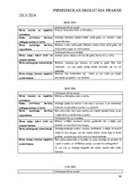 Prakses atskaite 'Pirmsskolas skolotāja prakse', 46.