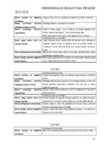 Prakses atskaite 'Pirmsskolas skolotāja prakse', 47.