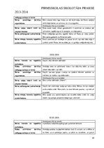 Prakses atskaite 'Pirmsskolas skolotāja prakse', 49.