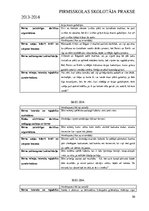 Prakses atskaite 'Pirmsskolas skolotāja prakse', 50.