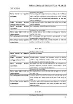 Prakses atskaite 'Pirmsskolas skolotāja prakse', 52.