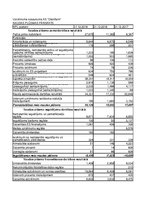 E-grāmata '"Olainfarm" aprēķini - naudas plūsma, peļņas vai zaudējumu aprēķins, finanšu rād', 7.