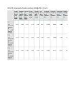 E-grāmata '"Olainfarm" aprēķini - naudas plūsma, peļņas vai zaudējumu aprēķins, finanšu rād', 11.