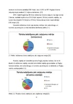 Referāts 'Anglija kā tūrisma galamērķis Latvijas tūristiem un viesstrādniekiem', 12.