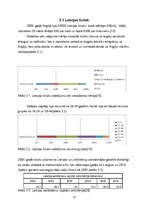 Referāts 'Anglija kā tūrisma galamērķis Latvijas tūristiem un viesstrādniekiem', 17.