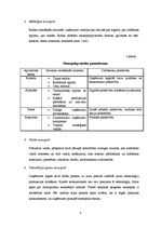 Referāts 'Monopoliskā konkurence Latvijas tautsaimniecībā', 4.