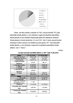 Referāts 'Monopoliskā konkurence Latvijas tautsaimniecībā', 11.