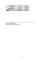 Referāts 'Monopoliskā konkurence Latvijas tautsaimniecībā', 12.