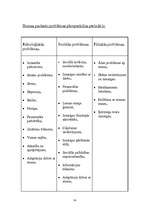 Referāts 'Stomas pacientu viedokļu analīze', 14.