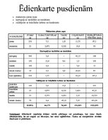 Paraugs 'Ēdienkarte pusdienām', 1.