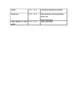 Referāts 'Darbības stratēģija viesmīlības nozares konkurences apstākļos Latvijā', 20.