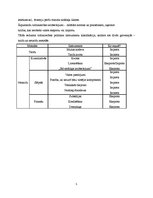 Referāts 'Galvenie argumenti par labu protekcionisma politikai un to kritiska analīze', 5.