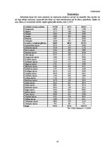 Referāts 'Vājdzirdīgo un nedzirdīgo saziņas iespējas un socializācija', 40.