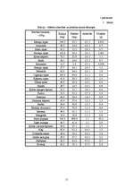 Referāts 'Iguānu ēdināšana', 15.