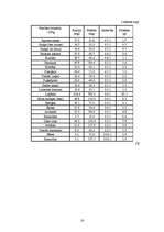 Referāts 'Iguānu ēdināšana', 16.