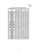 Referāts 'Iguānu ēdināšana', 17.