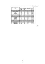 Referāts 'Iguānu ēdināšana', 18.