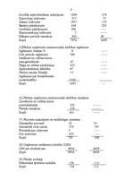 Referāts 'Uzņēmuma finanšu pārskatu sastāva un struktūras analīze', 9.