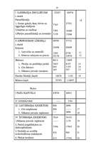 Referāts 'Uzņēmuma finanšu pārskatu sastāva un struktūras analīze', 14.