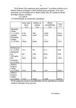 Referāts 'Uzņēmuma finanšu pārskatu sastāva un struktūras analīze', 18.