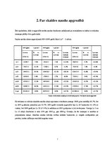 Referāts 'Nauda makroekonomikā', 7.