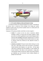 Diplomdarbs 'SIA "Avon Cosmetics" tirdzniecības starpniecības pakalpojuma sniedzēja SIA "Māre', 12.