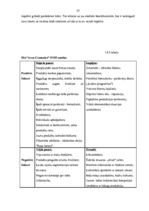 Diplomdarbs 'SIA "Avon Cosmetics" tirdzniecības starpniecības pakalpojuma sniedzēja SIA "Māre', 27.