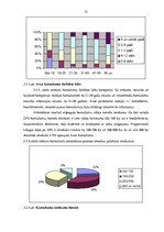 Diplomdarbs 'SIA "Avon Cosmetics" tirdzniecības starpniecības pakalpojuma sniedzēja SIA "Māre', 55.