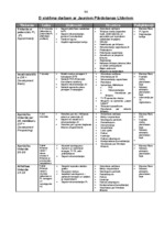Diplomdarbs 'SIA "Avon Cosmetics" tirdzniecības starpniecības pakalpojuma sniedzēja SIA "Māre', 94.