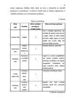 Biznesa plāns 'Jauna pirts kompleksa izveidošana Liepājā', 10.