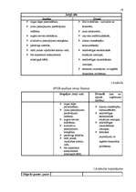 Biznesa plāns 'Jauna pirts kompleksa izveidošana Liepājā', 19.