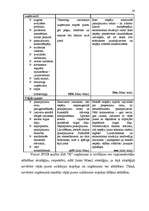 Biznesa plāns 'Jauna pirts kompleksa izveidošana Liepājā', 20.