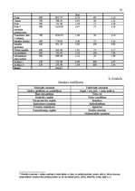 Biznesa plāns 'Jauna pirts kompleksa izveidošana Liepājā', 33.