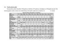 Biznesa plāns 'Jauna pirts kompleksa izveidošana Liepājā', 34.