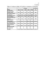 Biznesa plāns 'Jauna pirts kompleksa izveidošana Liepājā', 37.