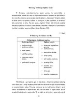 Diplomdarbs 'SIA AIZDEVUMS.LV personāla apmierinātības ar darbu un lojalitātes savstarpējās s', 15.