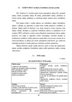 Diplomdarbs 'SIA AIZDEVUMS.LV personāla apmierinātības ar darbu un lojalitātes savstarpējās s', 30.